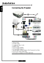 Preview for 10 page of Optoma H30A Manual