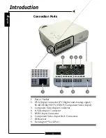 Предварительный просмотр 8 страницы Optoma H31 User Manual