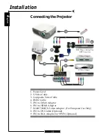 Предварительный просмотр 10 страницы Optoma H31 User Manual