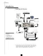 Предварительный просмотр 8 страницы Optoma H55 User Manual