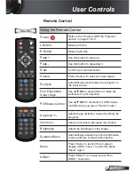 Предварительный просмотр 27 страницы Optoma HD131Xw User Manual