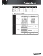 Предварительный просмотр 61 страницы Optoma HD131Xw User Manual