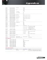 Предварительный просмотр 65 страницы Optoma HD131Xw User Manual