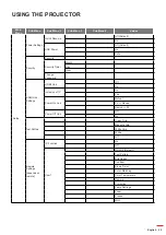 Предварительный просмотр 25 страницы Optoma HD142X User Manual