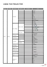 Preview for 27 page of Optoma HD142X User Manual