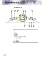 Preview for 8 page of Optoma HD180 User Manual