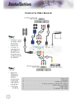 Preview for 12 page of Optoma HD180 User Manual