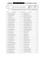 Preview for 8 page of Optoma HD2+ DC3 Service Manual