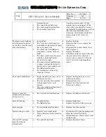 Preview for 12 page of Optoma HD2+ DC3 Service Manual