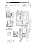 Preview for 14 page of Optoma HD2+ DC3 Service Manual