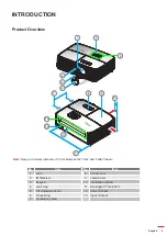 Preview for 9 page of Optoma HD243x User Manual