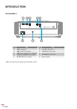 Preview for 10 page of Optoma HD243x User Manual