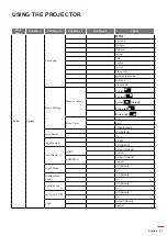 Preview for 27 page of Optoma HD243x User Manual