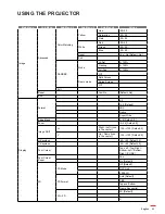 Preview for 23 page of Optoma HD28DSE User Manual