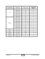 Preview for 10 page of Optoma HD32 Service Manual