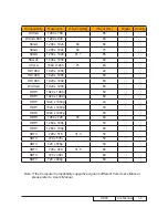 Preview for 7 page of Optoma HD33 Service Manual