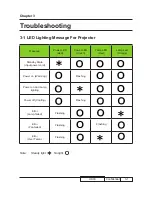 Preview for 16 page of Optoma HD33 Service Manual