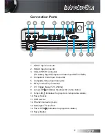 Preview for 9 page of Optoma HD33 User Manual