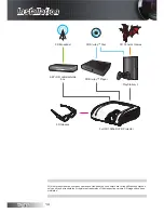 Preview for 14 page of Optoma HD33 User Manual