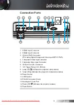 Preview for 9 page of Optoma HD3300 User Manual