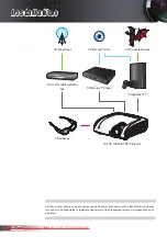 Preview for 14 page of Optoma HD3300 User Manual