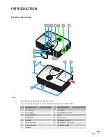 Preview for 9 page of Optoma HD39Darbee User Manual