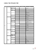 Preview for 25 page of Optoma HD39Darbee User Manual