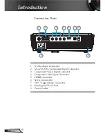 Предварительный просмотр 10 страницы Optoma HD640 User Manual