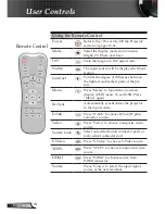 Предварительный просмотр 18 страницы Optoma HD640 User Manual