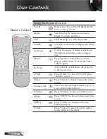 Предварительный просмотр 18 страницы Optoma HD700X User Manual