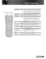 Предварительный просмотр 19 страницы Optoma HD700X User Manual