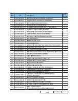 Предварительный просмотр 71 страницы Optoma HD83 Service Manual