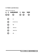 Предварительный просмотр 88 страницы Optoma HD83 Service Manual