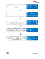 Предварительный просмотр 18 страницы Optoma LS200 User Manual