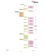 Предварительный просмотр 88 страницы Optoma LS200 User Manual