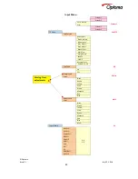 Предварительный просмотр 89 страницы Optoma LS200 User Manual