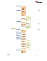 Preview for 90 page of Optoma LS200 User Manual