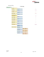 Предварительный просмотр 94 страницы Optoma LS200 User Manual