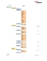 Предварительный просмотр 97 страницы Optoma LS200 User Manual