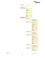 Предварительный просмотр 100 страницы Optoma LS200 User Manual