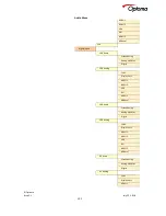 Предварительный просмотр 101 страницы Optoma LS200 User Manual