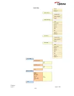 Предварительный просмотр 103 страницы Optoma LS200 User Manual