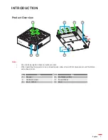 Preview for 7 page of Optoma LV130 User Manual