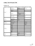 Preview for 13 page of Optoma LV130 User Manual