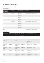 Preview for 30 page of Optoma ML1050ST+ User Manual