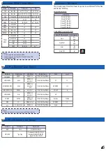 Предварительный просмотр 19 страницы Optoma ML1500e User Manual