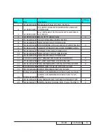 Preview for 63 page of Optoma ML300 Service Manual