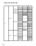 Предварительный просмотр 32 страницы Optoma ML330 User Manual