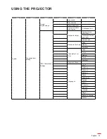 Предварительный просмотр 33 страницы Optoma ML330 User Manual