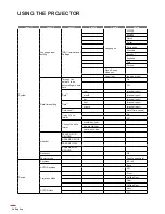 Предварительный просмотр 34 страницы Optoma ML330 User Manual